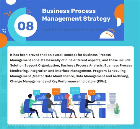 Building a Business Process Management Strategy.